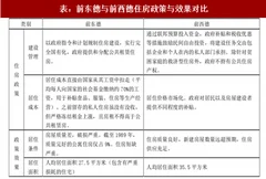 德国房地产租赁行业发展环境与推动因素分析（图）