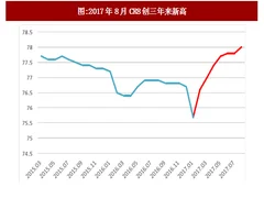 2017我国快递行业业务结构及市场竞争格局分析（图）