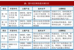 2017年我国断路器及关键部件行业细分市场发展历程及现状分析（图）