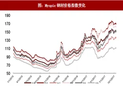 2017年国内外钢材价格指数分析：钢厂利润水平再上台阶