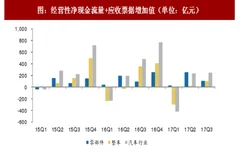 2017年我国汽车行业营运能力情况分析：2、3季度有所改善