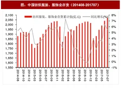 2017年我国网络限时特卖行业供需情况及品牌定位分析（图）