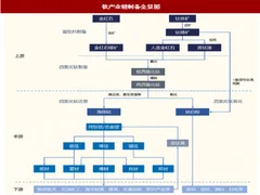 2017年我国钛行业产业链现状、供需状况及市场格局分析（图）