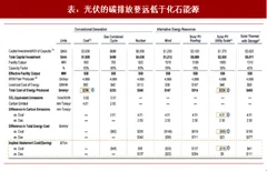 2017年中国光伏行业属性及发电需求分析（图）