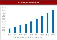 2017年全球双摄渗透率及市场空间分析预测（表）