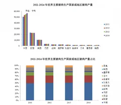 全球与中国猪肉行业市场供应与消费现状分析