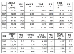 2017年中国电力行业整体发展情况