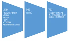 2016-2017年中国打印机行业产业链上下游市场发展现状分析