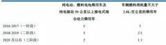 国务院印发《中国制造2025》指出将“节能与新能源汽车”作为重点发展领域