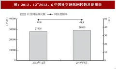 2017年我国网络娱乐各细分行业市场现状分析（图）
