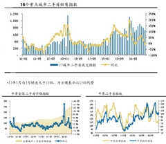 2016年12月份二手房成交方环比继续下滑  价格环比再次回落  预计2017年将逐步进入量价齐跌阶段