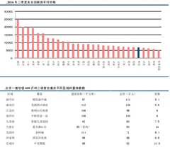 近年来导致我国重庆房价偏低原因分析
