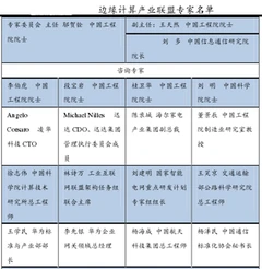 中国边缘计算产业联盟专家名单与会员单位