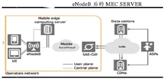 mec在4g方面两大架构与从4g到5g的三个阶段