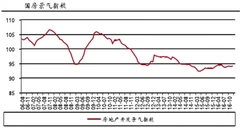 2016年12月我国房地产开发景气指数环比上升  2017年1月基数效应逐渐显现