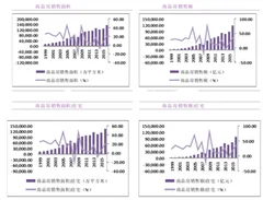 2016年11月房地产销售数据分析
