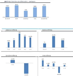 2017年春节我国商业贸易数据分析