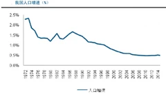 库兹涅兹周期主要标志是居民财产购建与人口转移两大因素互相作用推进发展