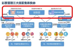 彩票管理三大部委集体换帅  当前停滞状况有望获突破
