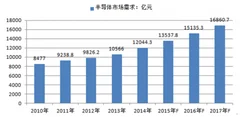 2014年中国半导体消费占全球市场达56.6%