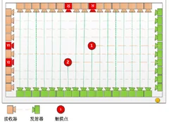 红外线、光学式、电容式及电阻式触摸屏技术其优势和应用领域是什么