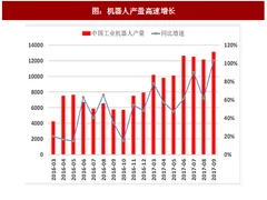2017年中国智能制造行业市场现状分析：仍以系统集成为主，重点关注物流自动化（图）