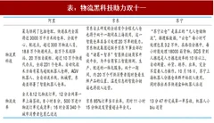 2017年双十一中国新零售行业现状及发展趋势分析（图）