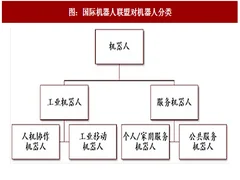 2017年全球机器人行业主要类型及市场结构分析（图）