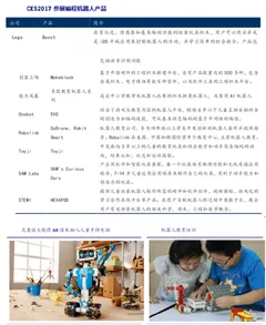一年一度ces国际消费电子展1月5日至8日在美国拉斯维加斯举行  其中可编程机器人是ces教育科技最热门品类