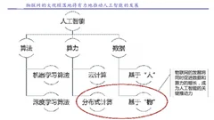 互联网3.0落地三阶段与发展现状