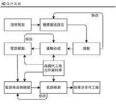 集成电路的ic 设计五个主要步骤