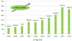 三个阶段让你了解我国速冻面米制品行业发展