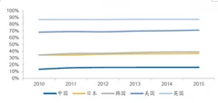 近年我国奶酪行业一进口产品为主 16年进口奶酪增速高达24%