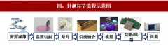 2017年中国封测行业技术详解及发展现状分析 （图）