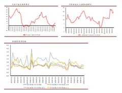 2016年前11月汽车行业库存分析【图】