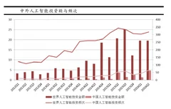 我国人工智能发展现状与市场规模、政策层面及产业结构