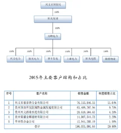 近年来兴义市经济保持快速发展势头  2016年上半年增速远超全国平均水平