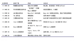 ces2017重要芯片、手机与电视新品发布日程