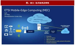 2017年中国物联网产业mec与sdn技术分析 （图）