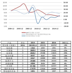 我国未来电网整体将在高位保持平稳