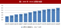 2017年我国电接触材料行业发展有利及不利因素分析（图）