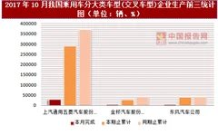 2017年10月我国乘用车分大类车型(交叉车型)企业生产情况分析