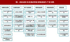 2017年国内外扁线驱动电机行业有利政策分析及未来发展预测（图）