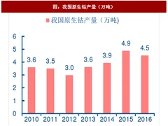 2017年中国钴冶炼行业相关产品产量及占比分析（图）