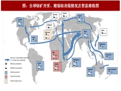 2017年中国钴行业报价机制及影响价格波动因素分析（图）