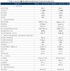 燃气锅炉需求增长将带动工业燃气消费  门站价下调、政策推进有序引导工业生产低碳化