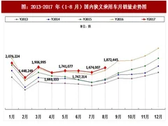 2017年汽车零部件行业供应商发展现状及国产替代趋势分析 （图）