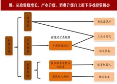 2017年我国高端装备行业细分领域现状分析（图）