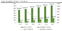 2016年全球移动广告支出将达到1050亿美元 增速在50%以上