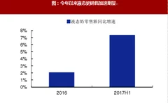 2017年我国乳制品行业液态奶的消费结构分析（图）